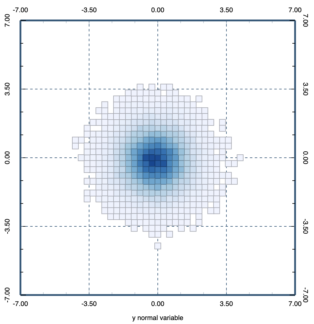 ../_images/histogram2d.png